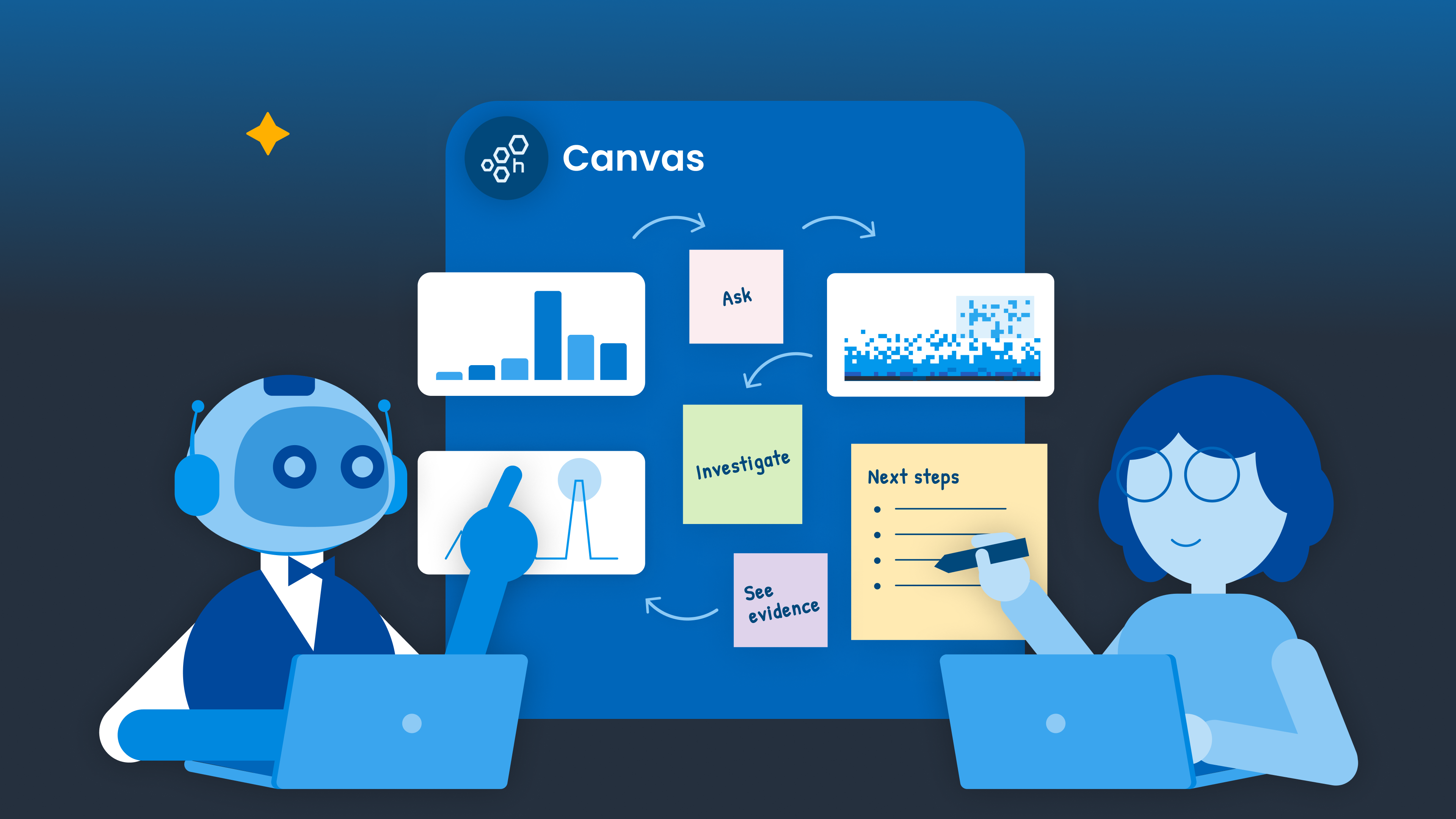 Canvas 如何驱动 AI Agent 开发反馈闭环
