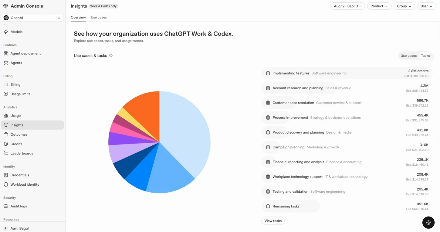 Insights 概览,展示各任务的 credit 分布。
