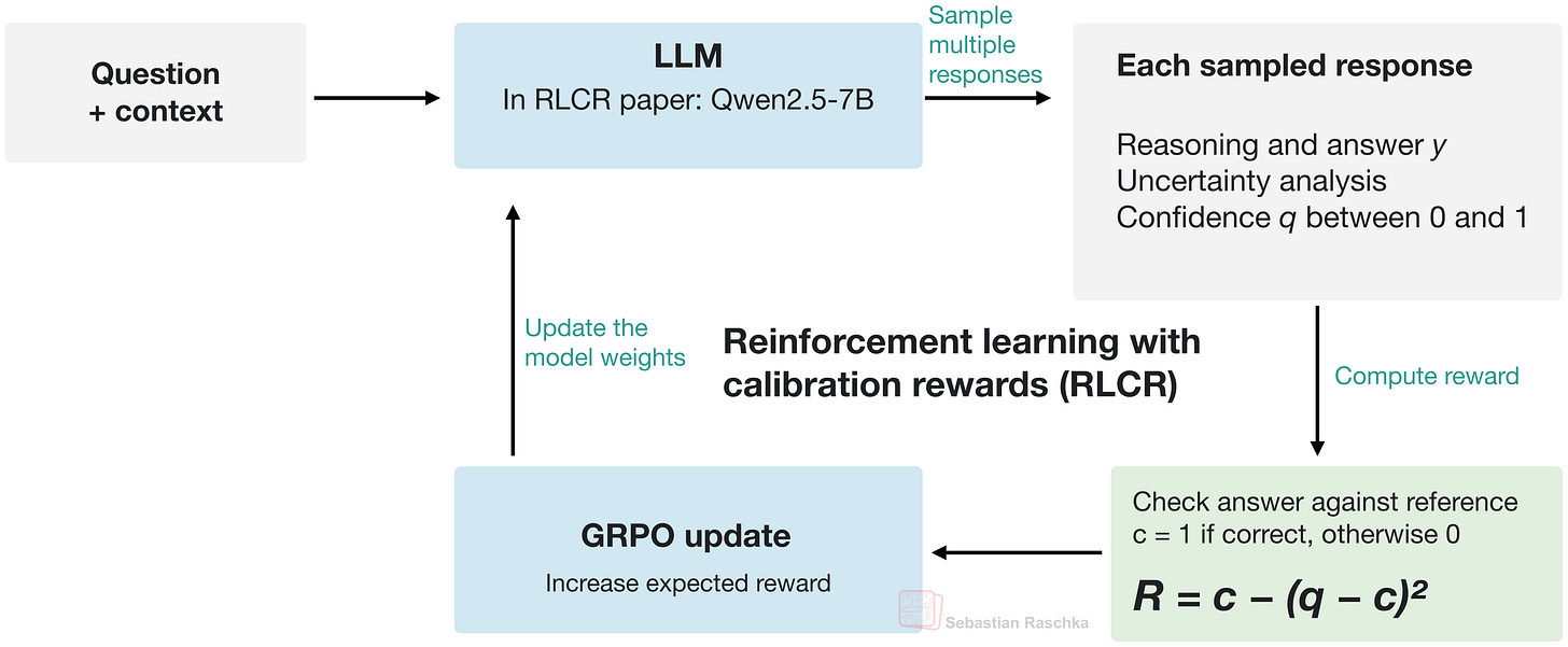 RLCR 训练循环