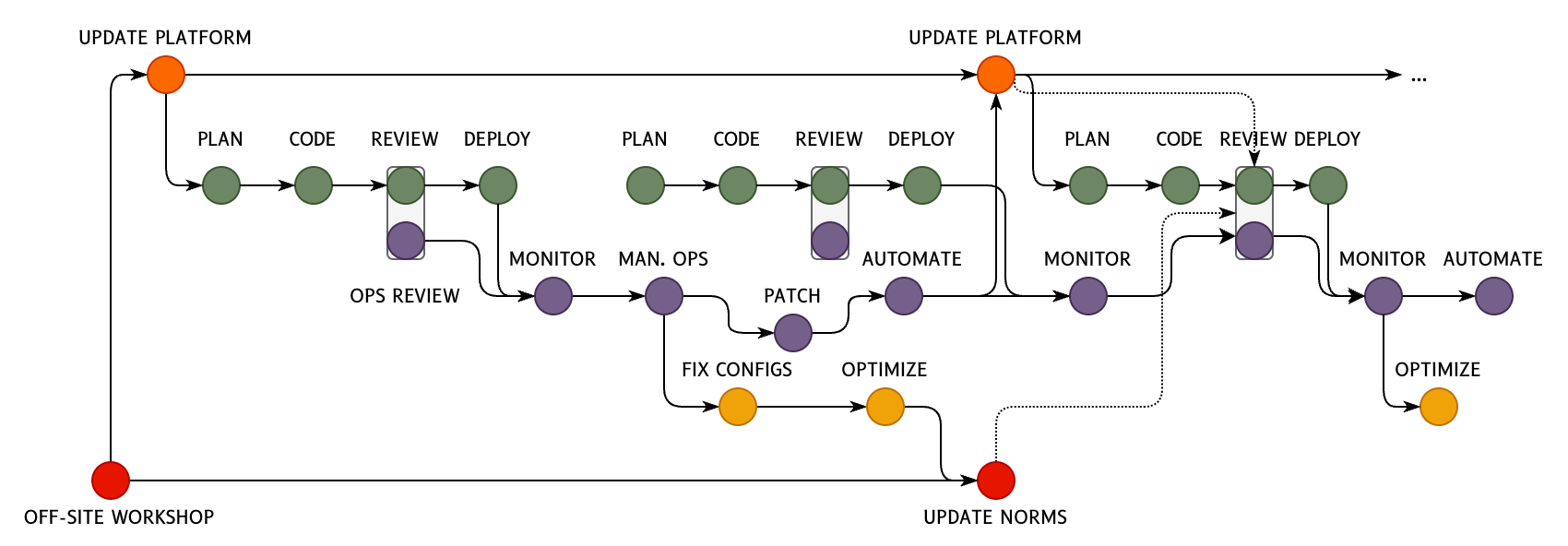 Software Acceleration and Desynchronization 的题图