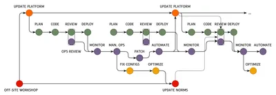 Software Acceleration and Desynchronization 的题图