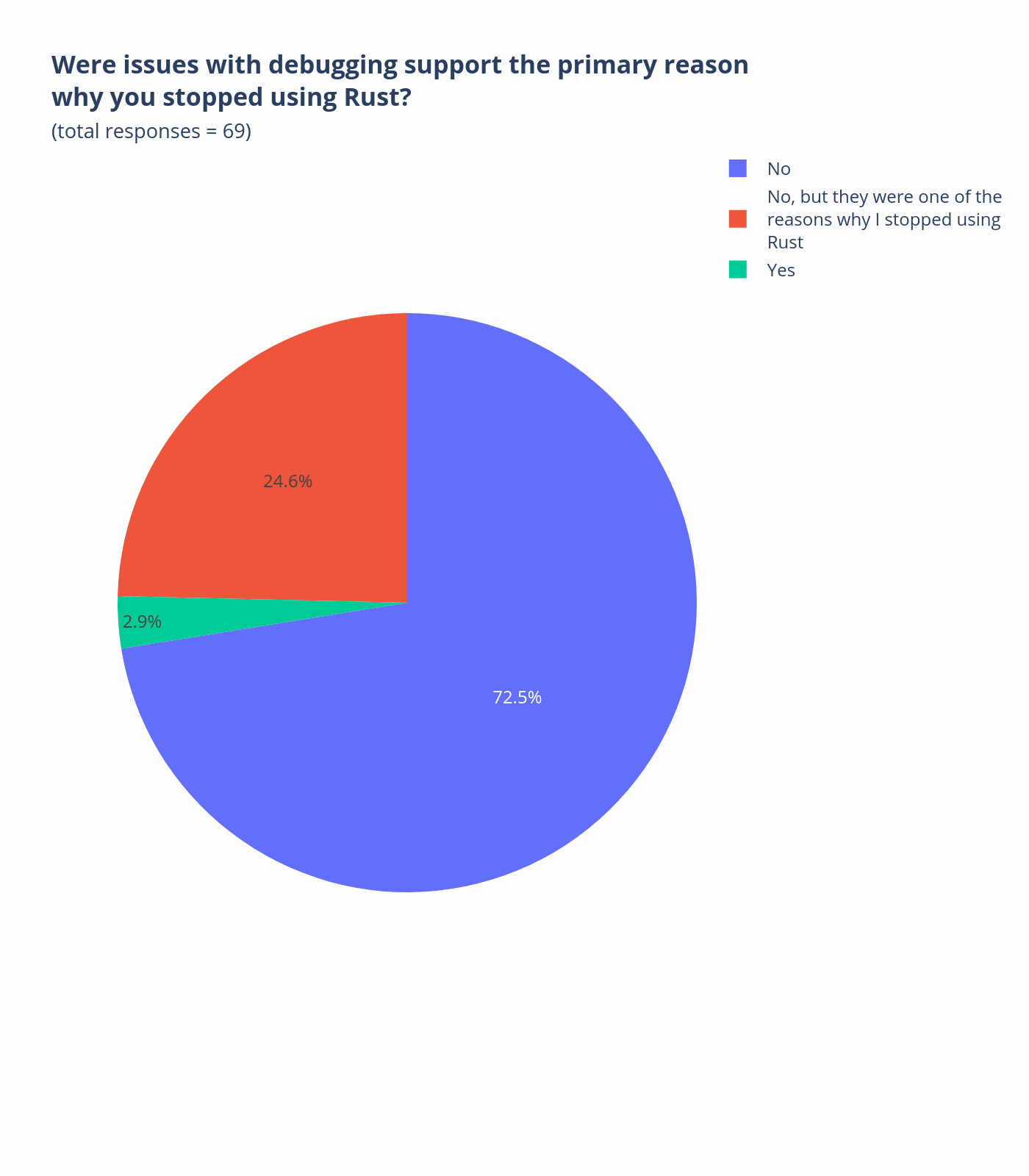 调试支持方面的问题是不是你放弃使用 Rust 的主要原因