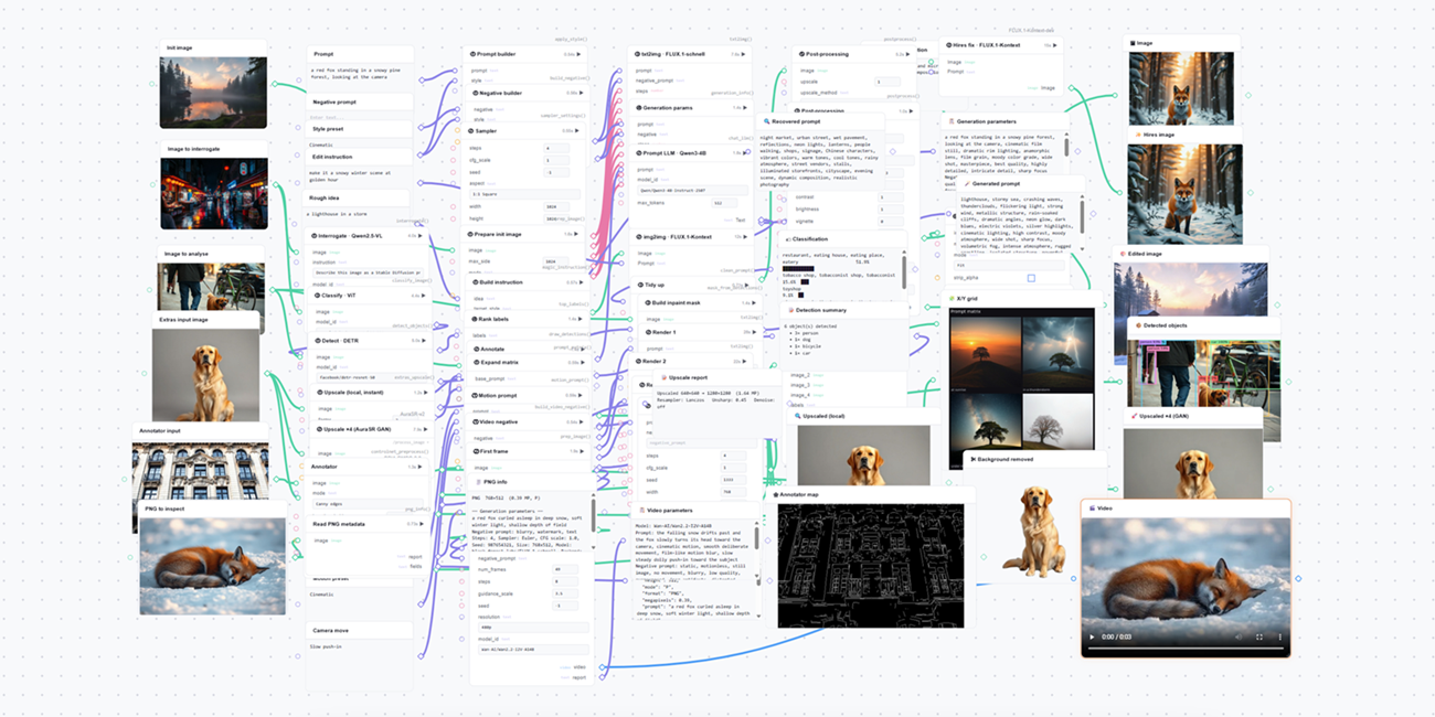Hugging Face 博客题图：Workflow1111 工作流画布的宣传图，标题写着 Rebuilding AUTOMATIC1111 with Gradio Workflow