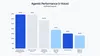 展示 Artificial Analysis 智能体性能的图表