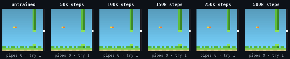 Flappy Bird 训练进展：从初始状态到训练结束的六个阶段