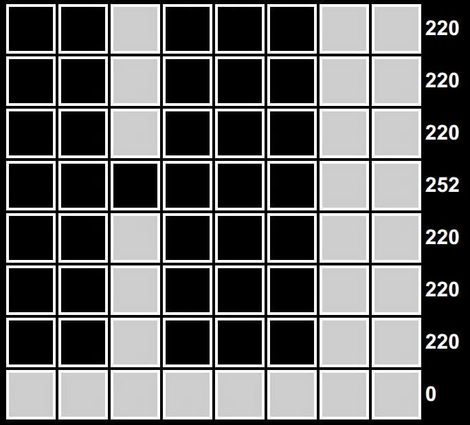 字体字母 H 列偏移