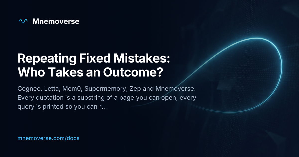 题图：Mnemoverse 的深色封面卡，左上角是 Mnemoverse 标志，中间标题写着 Repeating Fixed Mistakes: Who Takes an Outcome?，下面一行列出 Cognee、Letta、Mem0、Supermemory、Zep 与 Mnemoverse，左下角是 mnemoverse.com/docs
