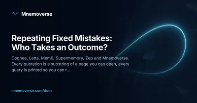 题图：Mnemoverse 的深色封面卡，左上角是 Mnemoverse 标志，中间标题写着 Repeating Fixed Mistakes: Who Takes an Outcome?，下面一行列出 Cognee、Letta、Mem0、Supermemory、Zep 与 Mnemoverse，左下角是 mnemoverse.com/docs