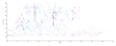 题图:钢琴卷帘式的散点图,横轴是秒、纵轴是 MIDI 音高,粉点是 Basic 合成引擎产生的颗粒、蓝点是 PM 引擎的,颗粒在图上堆出分形一样的形状