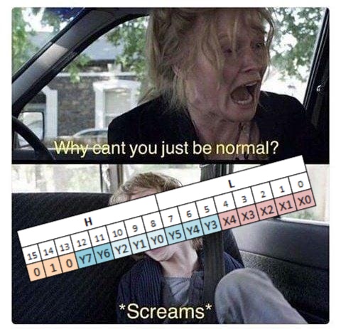 Spectrum 的屏幕内存布局