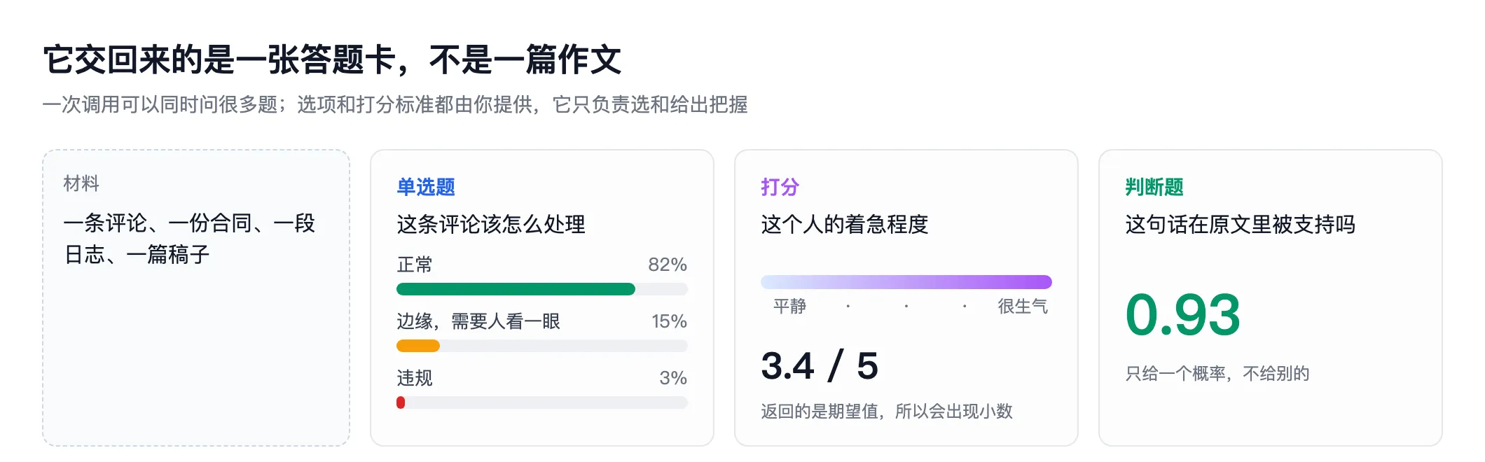 示意图：一份材料同时出三道题。单选题给出三个选项及概率 82%、15%、3%；打分题给出 3.4 分；判断题给出 0.93