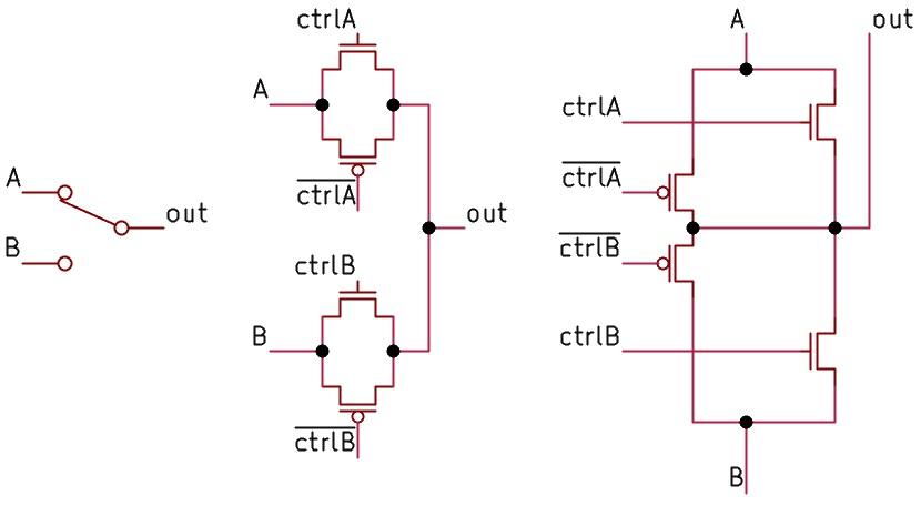 一个双掷 CMOS 开关。