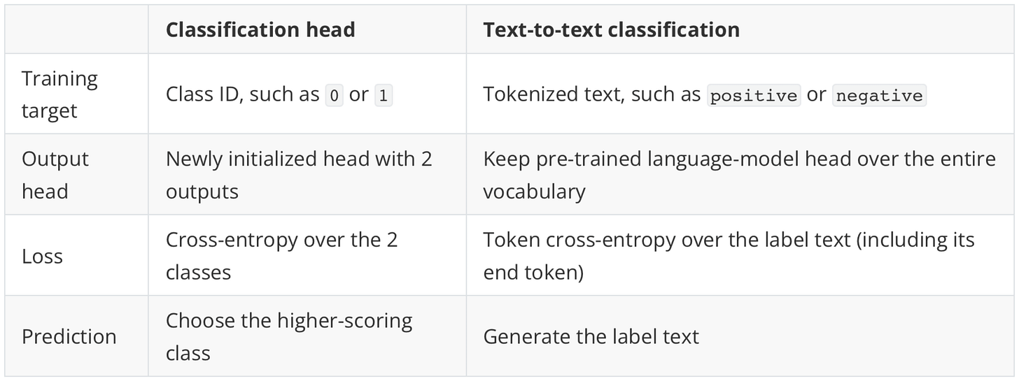 Classification head vs text-to-text approaches