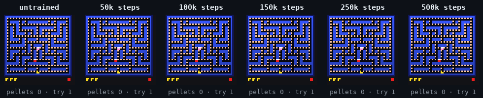Pac-Man lite 训练进展：从初始状态到训练结束的六个阶段