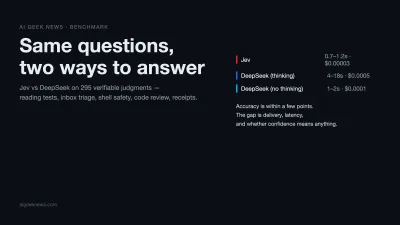 深色底封面,写着 Same questions, two ways to answer,右侧列出三条对比臂的延迟与单次成本,Jev 为 0.7 到 1.2 秒与 0.00003 美元